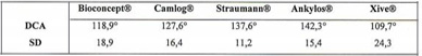 BIOCONCEPT S-L-A Implant Compare with Other Brands