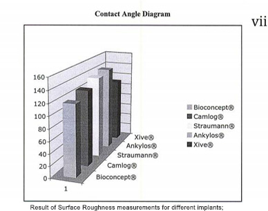 BIOCONCEPT S-L-A Implant Compare with Other Brands