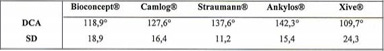 Bioconcept S-L-A Implant Compare with Other Brands