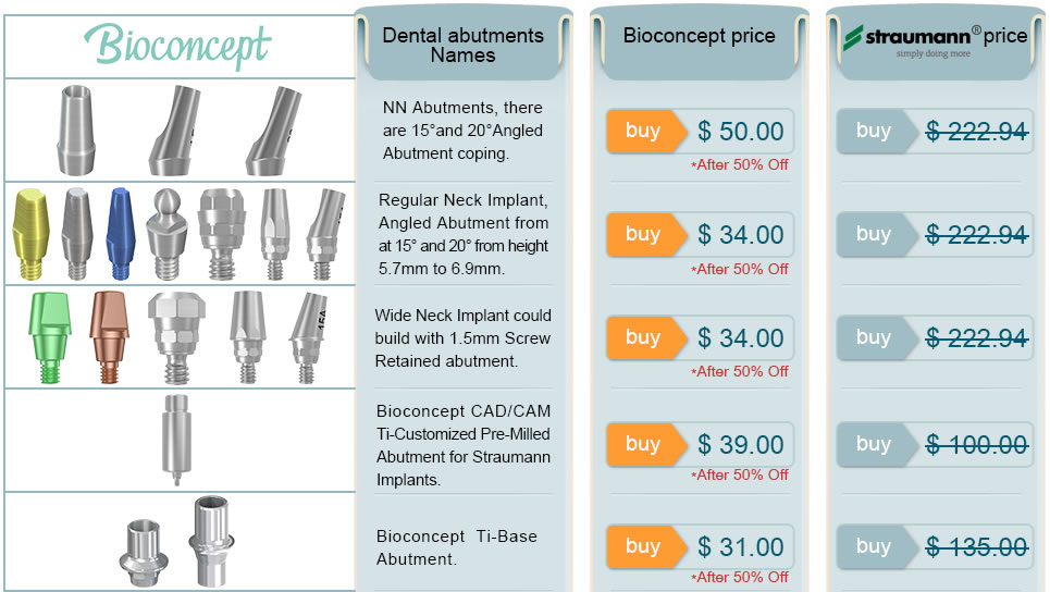 abutment