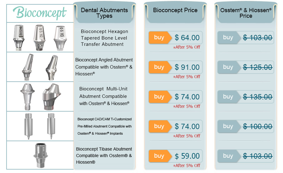 abutment