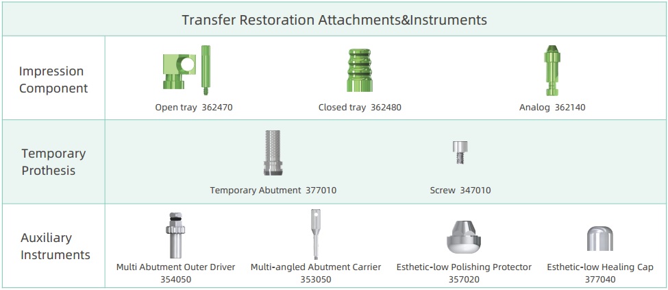 Transfer Parts for Multi Abutment.jpg